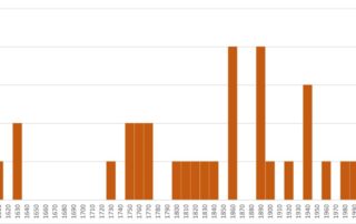 Las Mojadas de Caballar