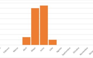 Las Mojadas de Caballar III